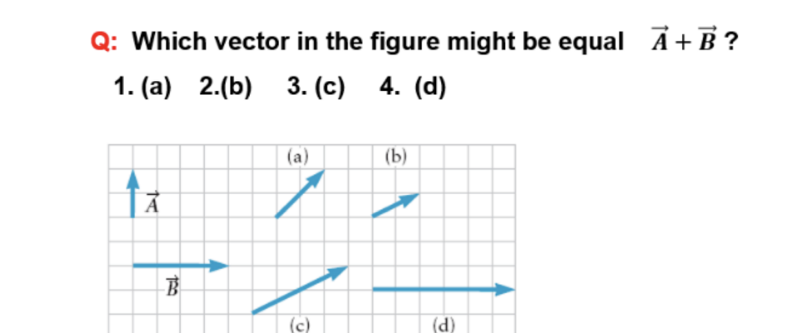Q: Which vector in the figure might be equal Ā+B ?
1. (a)
3. (c) 4. (d)
(a)
(b)
(d)
