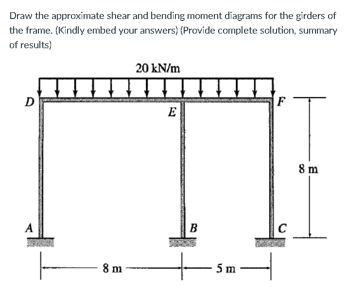 Draw the approximate shear and bending moment díagrams for the girders of
the frame. (Kindly embed your answers) (Provide complete solution, summary
of results)
20 kN/m
F
D
E
8 m
A
В
C
8 m
5 m
