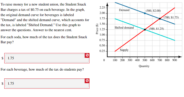 To raise money for a new student union, the Student Snack
2.25
Bar charges a tax of $0.75 on each beverage. In the graph,
Demand
(500, $2.00)
2.00
the original demand curve for beverages is labeled
(700, $1.75)
1.75
"Demand" and the shifted demand curve, which accounts for
1.50
the tax, is labeled "Shifted Demand." Use this graph to
Shifted demand
(500, S1.25)
1.25
answer the questions. Answer to the nearest cent.
00
For each soda, how much of the tax does the Student Snack
0.75
Bar pay?
0.50-
Supply
0.25
1.75
100 200 300 400 500 600 700 800 900
Quantity
For each beverage, how much of the tax do students pay?
1.75
($) aoud
