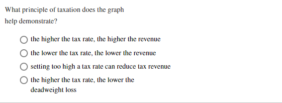 What principle of taxation does the graph
help demonstrate?
the higher the tax rate, the higher the revenue
the lower the tax rate, the lower the revenue
setting too high a tax rate can reduce tax revenue
the higher the tax rate, the lower the
deadweight loss
