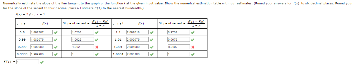 Numerically estimate the slope of the line tangent to the graph of the function fat the given input value. Show the numerical estimation table with four estimates. (Round your answers for fx to six decimal places. Round your
for the slope of the secant to four decimal places. Estimate f(1) to the nearest hundredth.)
fx) = 2x;x= 1
1) fx)
-x)
Slope of secant
Slope of secant
flx)
fx)
x1
=
x1
1 x
1 x
1.0283
0.9762
1.897367
2.007618
0.9
1.1
1.0025
1.989975
2.009975
0.9975
0.99
1.01
1.002
2.001000
0.9997
0.999
1.999000
1.001
1.0001 2.000100
0.9999
1.999900
F'(1)1
