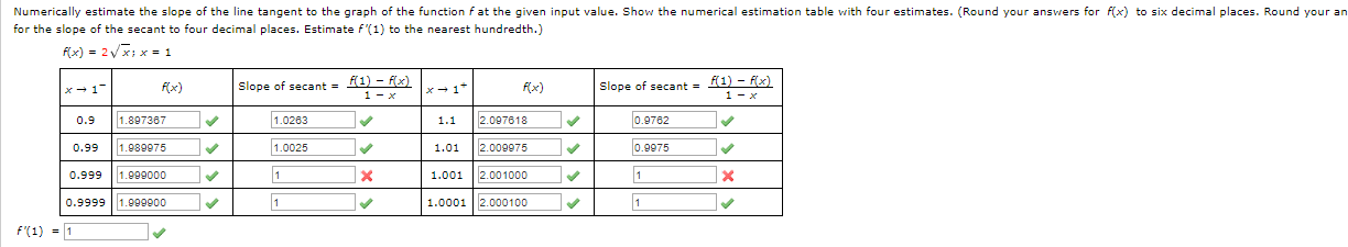 Numerically estimate the slope of the line tangent to the graph of the function fat the given input value. Show the numerical estimation table with four estimates. (Round your answers for fx) to six decimal places. Round your an
for the slope of the secant to four decimal places. Estimate f'(1) to the nearest hundredth.)
fx)=2x;x1
Slope of secant = 1)- Fx)
1 - x
f(1) fx)
1 x
Slope of secant =
ix)
fx)
x1
x1
1.897367
1.0263
2.097818
0.9762
0.9
1.1
1.0025
2.009975
1.989975
0.9975
0.99
1.01
1
| 2.001000
1.999000
0.999
1.001
1
1
1.0001 2.000100
0.9999
1.999900
f'(1)1
