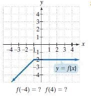 y
3+
2-
1-
++X
-4-3-2-1
1 23 4
-3-
y = flx)
-4+
f(-4) = ? f(4) = ?
