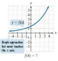 3-
y = flx) 2-
4-3-2-1, i 2 3 4
Graph approsches -2+
but never touches 3-
the x-axis.
f(4) = ?
十
