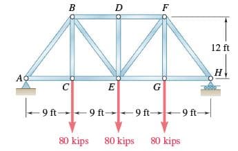 B
D
12 ft
н!
AO
G
9 ft-
+ 9 ft 9 ft-
9 ft-
80 kips 80 kips
80 kips
