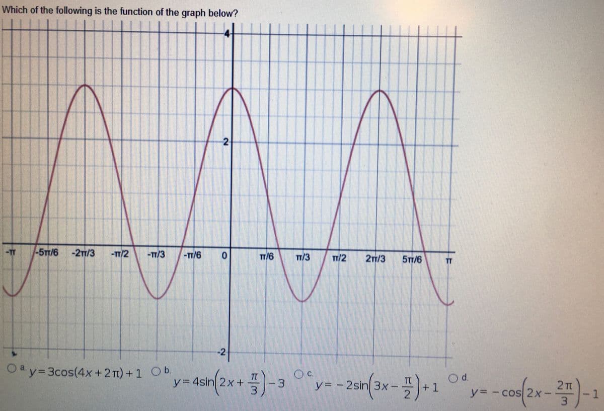 Which of the following is the function of the graph below?
2
-TT
-5TT/6
-21/3
-TT/2
-TT/3
-TT/6
T/6
TT/3
TT/2
2m/3
5TT/6
-2
Oay%3D3C05(4x+2T) +1 Ob.
- 2sin(3x - ) :
Od.
+1
y= - cos 2x-
y=4sin 2x+
-3
TC
3.
