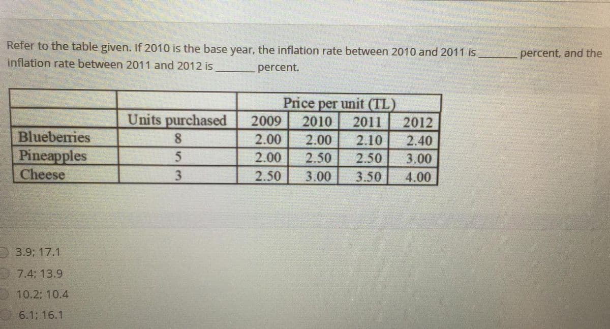 Refer to the table given. If 2010 is the base year, the inflation rate between 2010 and 2011 is
percent, and the
inflation rate between 2011 and 2012 is
percent.
Price per unit (TL)
2010
Units purchased
2009
2011
2012
Blueberries
Pineapples
8
2.00
2.00
2.10
2.40
2.00
2.50
2.50
3.00
Cheese
3
2.50
3.00
3.50
4.00
3.9: 17.1
7.4; 13.9
10.2; 10.4
6.1; 16.1
