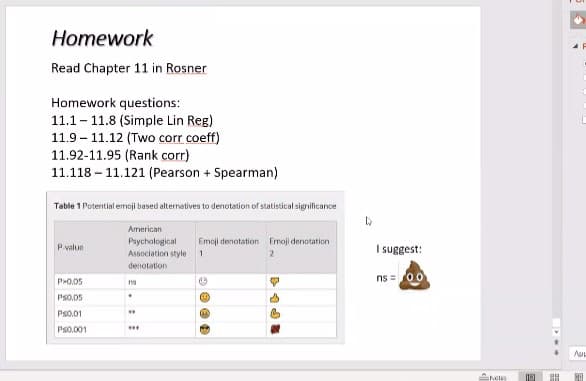 Homework
Read Chapter 11 in Rosner
Homework questions:
11.1- 11.8 (Simple Lin Reg)
11.9 – 11.12 (Two corr coeff)
11.92-11.95 (Rank corr)
11.118 – 11.121 (Pearson + Spearman)
Table 1 Potential emoji based alternatives to denotation of statistical significance
Armerican
Psychological
Association style
Emoji denotation Emoji denotation
P value
I suggest:
2
denotation
ns =00
P>0.05
ns
Ps0.05
Ps0.01
Ps0.001
...
