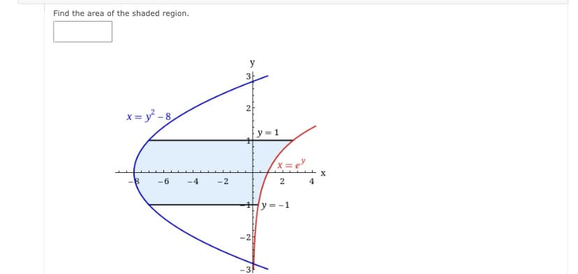 Find the area of the shaded region.
y
2
x = y - 8
y = 1
-6
-4
-2
4.
y = -1
-2
2.
