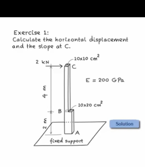 Exercise 1:
Calculate the horizontal displacem
and the slope at C.
ement
-10x10 cm?
2 KN
E = 200 GPa
10x20 cm
+ B
Solution
fixed support
