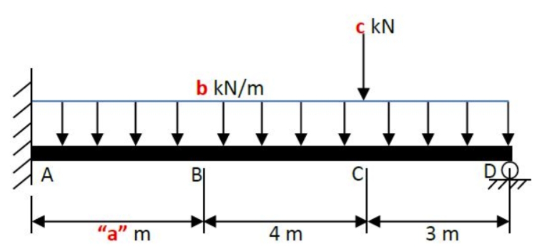 ç kN
b kN/m
BỊ
"a" m
4 m
3 m
