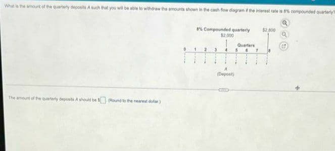 What is the amount of the quarterly deposits A such that you will be able to withdraw the amounts shown in the cash flow diagram of the interest rate is 8% compounded quarterly
The amount of the quarterly deposits A should be (Round to the nearest dollar)
8% Compounded quarterly
$2,000
1 2
3
(Deposit)
Quarters
5 6 7
$2,800
a