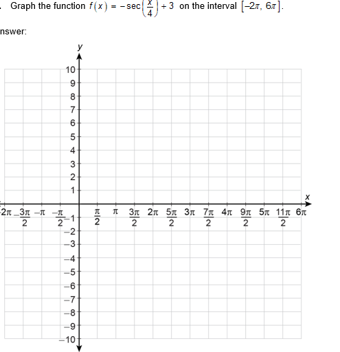 Graph the function f(x)
-sec 4+ 3 on the interval -27, 67|.
