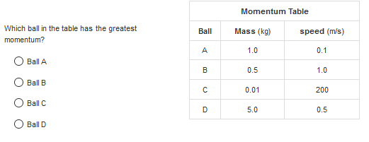 Which ball in the table has the greatest
momentum?
O Ball A
O Ball B
O Ball C
О Ball D
