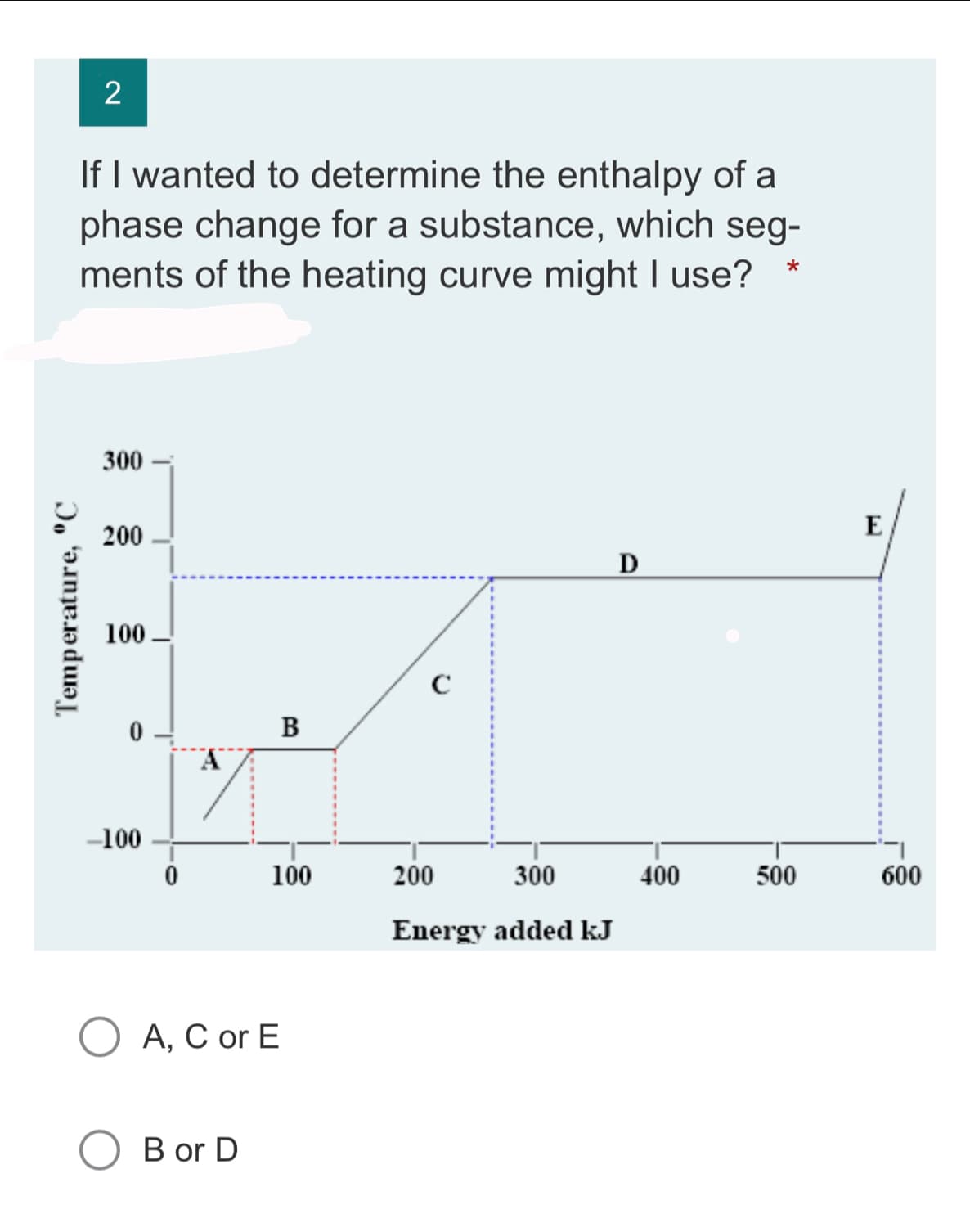 Temperature, °C
2
If I wanted to determine the enthalpy of a
phase change for a substance, which seg-
ments of the heating curve might I use?
300
200
100.
0
-100
0
A
A, C or E
B or D
B
100
с
200
300
Energy added kJ
D
400
*
500
E
600