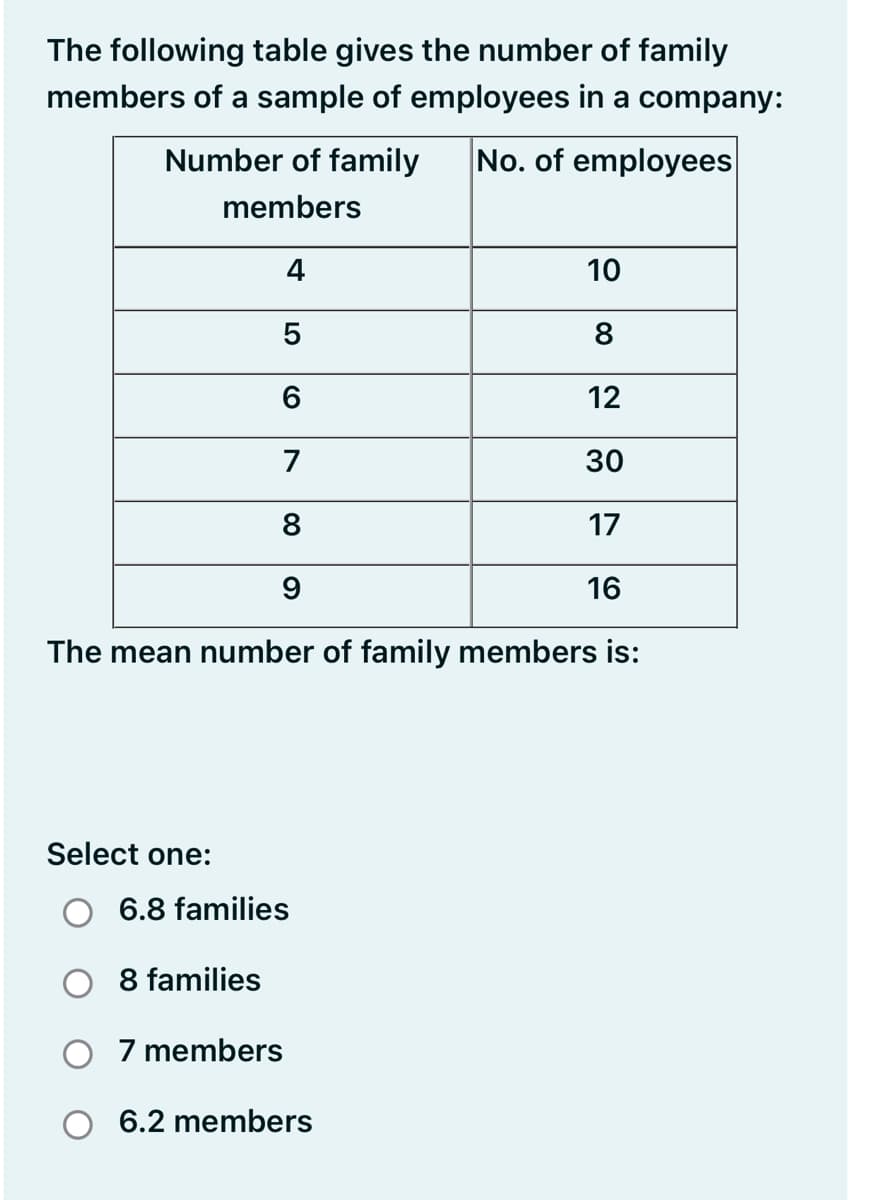 The following table gives the number of family
members of a sample of employees in a company:
Number of family
No. of employees
members
4
10
8
6.
12
7
30
8
17
16
The mean number of family members is:
Select one:
6.8 families
8 families
O 7 members
6.2 members
