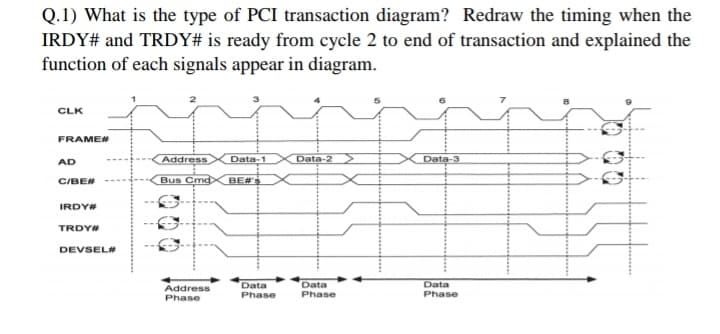 Q.1) What is the type of PCI transaction diagram? Redraw the timing when the
IRDY# and TRDY# is ready from cycle 2 to end of transaction and explained the
function of each signals appear in diagram.
CLK
FRAMEN
AD
Address
Data-1
Data-2>
Data-3
C/BE#
Bus Cmd
BE#
IRDY#
TRDYW
DEVSEL#
Data
Data
Phase
Data
Phase
Address
Phase
Phase
