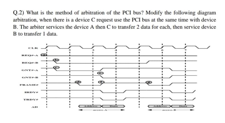 Q.2) What is the method of arbitration of the PCI bus? Modify the following diagram
arbitration, when there is a device C request use the PCI bus at the same time with device
B. The arbiter services the device A then C to transfer 2 data for each, then service device
B to transfer 1 data.
CLK
REQA
REO-B
3D
GNT-A
GNT-B
%3D
FRAME
%3D
%3D
%3D
IRDY
%3D
%3D
TRDY
Addres
Data
Address
Data
AD
