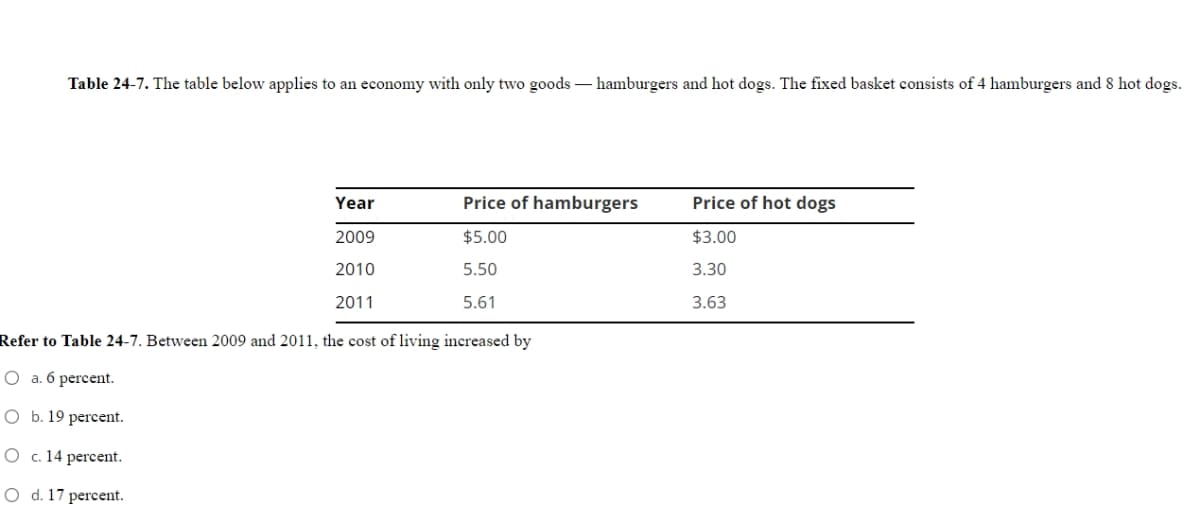 Table 24-7. The table below applies to an economy with only two goods – hamburgers and hot dogs. The fixed basket consists of 4 hamburgers and 8 hot dogs.
Year
Price of hamburgers
Price of hot dogs
2009
$5.00
$3.00
2010
5.50
3.30
2011
5.61
3.63
Refer to Table 24-7. Between 2009 and 2011, the cost of living increased by
O a. 6 percent.
O b. 19 percent.
O c. 14 percent.
O d. 17 percent.
