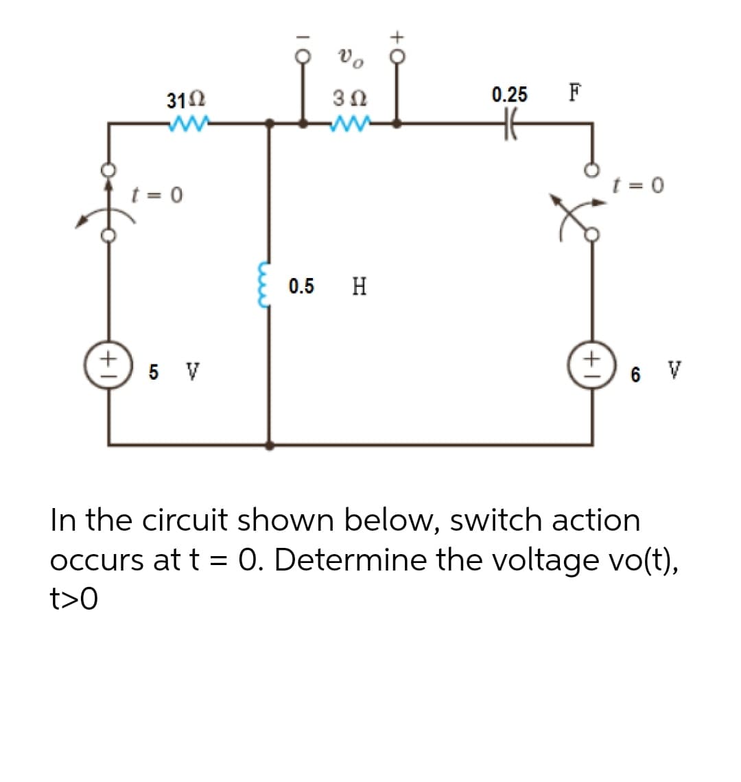 0.25
F
310
ww
t = 0
t = 0
0.5
H
5 V
6 V
In the circuit shown below, switch action
occurs at t = 0. Determine the voltage vo(t),
t>0
+1
