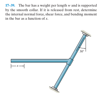 17-39. The bar has a weight per length w and is supported
by the smooth collar. If it is released from rest, determine
the internal normal force, shear force, and bending moment
in the bar as a function of x.
30°
