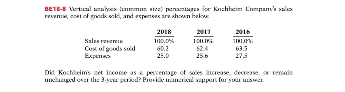 BE18-8 Vertical analysis (common size) percentages for Kochheim Company's sales
revenue, cost of goods sold, and expenses are shown below.
2018
2017
2016
Sales revenue
100.0%
100.0%
100.0%
Cost of goods sold
Expenses
60.2
62.4
63.5
25.0
25.6
27.5
Did Kochheim's net income as a percentage of sales increase, decrease, or remain
unchanged over the 3-year period? Provide numerical support for your answer.
