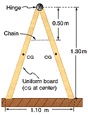 Hinge-
0.50m
Chain
1.30m
CG
CG
Uniform board
(CG at center)
1.10 m
