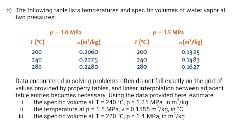 The following table lists temperatures and specific volumes of water vapor at
two pressures:
p = 1.5 MPa
v(m³/kg)
p = 1.0 MPa
T ("C)
v(m³/kg)
T ("C)
200
0.2060
200
0.1325
240
280
0.2275
0.2480
240
280
0.1483
0.1627
Data encountered in solving problems often do not fall exactly on the grid of
values provided by property tables, and linear interpolation between adjacent
table entries becomes necessary. Using the data provided here, estimate
i. the specific volume at T= 240 °Č, p = 1.25 MPa, in m/kg
ii. the temperature at p = 1.5 MPa, v = 0.1555 m/kg, in °C
ii. the specific volume at T = 220 °C, p = 1.4 MPa, in m'/kg
