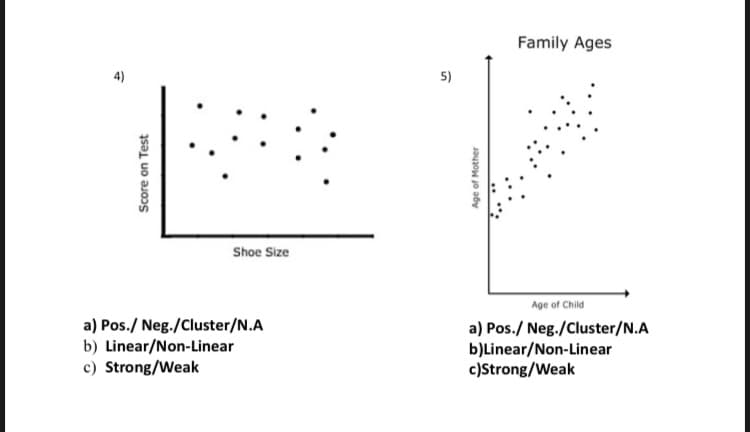 Family Ages
5)
Shoe Size
Age of Child
a) Pos./ Neg./Cluster/N.A
b) Linear/Non-Linear
c) Strong/Weak
a) Pos./ Neg./Cluster/N.A
b)Linear/Non-Linear
c)Strong/Weak
Score on Test
Age of Mother
