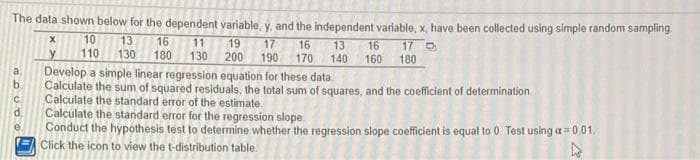 The data shown below for the dependent variable, y, and the independent variable, x, have been collected using simple random sampling
13
130
10
16
11
19
200
17
16
13
16
17 O
180
y
110
180
130
190
170
140
160
Develop a simple linear regression equation for these data.
Calculate the sum of squared residuals, the total sum of squares, and the coefficient of determination.
Calculate the standard error of the estimate
Calculate the standard error for the regression slope.
Conduct the hypothesis test to determine whether the regression slope coefficient is equal to 0. Test using a = 0.01.
Click the icon to view the t-distribution table.
a
d.
