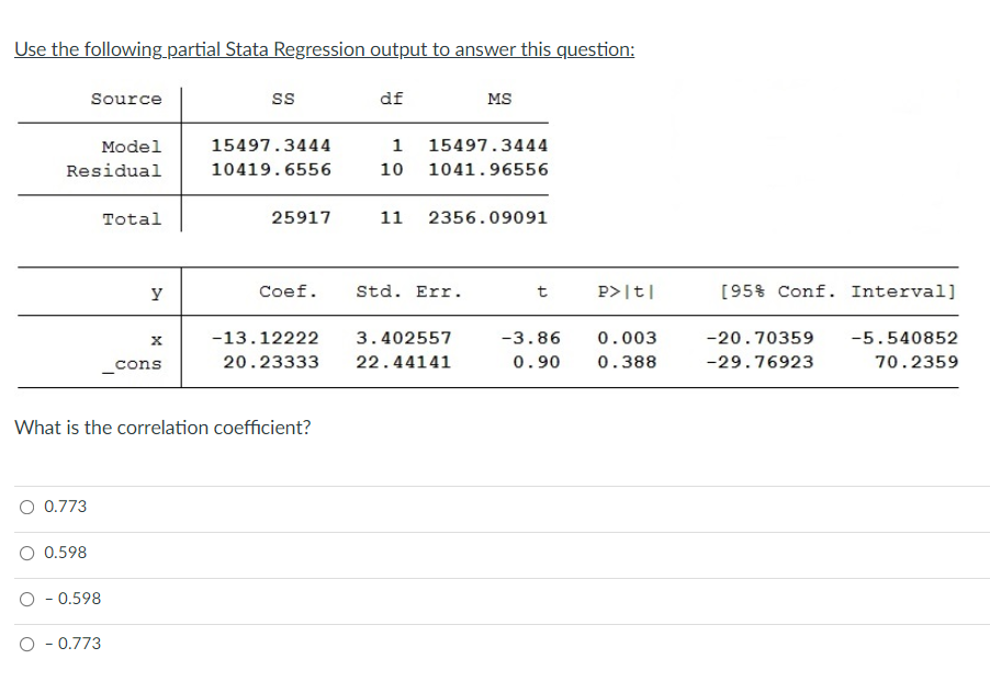 Use the following.partial Stata Regression output to answer this question:
Source
ss
df
MS
Model
15497.3444
1
15497.3444
Residual
10419.6556
10
1041.96556
Total
25917
11
2356.09091
Coef.
Std. Err.
t
P>|t|
[95% Conf. Interval]
-13.12222
3.402557
-3.86
0.003
-20.70359
-5.540852
cons
20.23333
22.44141
0.90
0.388
-29.76923
70.2359
What is the correlation coefficient?
O 0.773
0.598
- 0.598
O - 0.773
