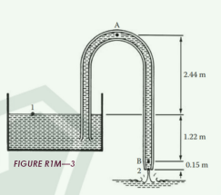 2.44 m
1.22 m
FIGURE RIM-3
0.15 m
