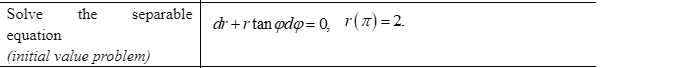 Solve
the
separable
dr +r tan ødø= Q, r(x)=2.
equation
(initial value problem)

