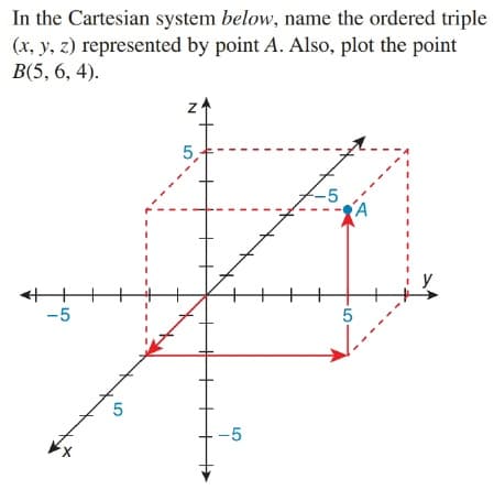 In the Cartesian system below, name the ordered triple
(x, y, z) represented by point A. Also, plot the point
B(5, 6, 4).
z
-5
-5
