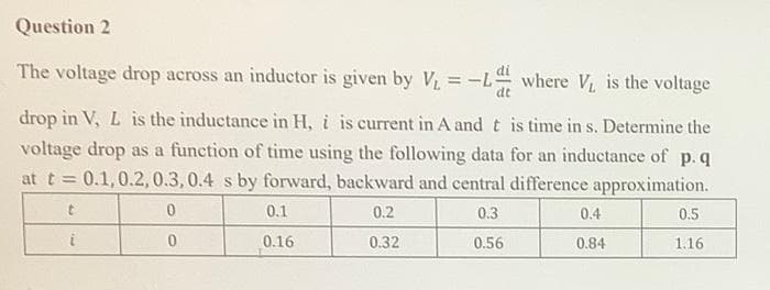 Question 2
The voltage drop across an inductor is given by V = -L where V is the voltage
drop in V, L is the inductance in H, i is current in A and t is time in s. Determine the
voltage drop as a function of time using the following data for an inductance of p.q
at t = 0.1,0.2, 0.3,0.4 s by forward, backward and central difference approximation.
0.1
0.2
0.3
0.4
0.5
0.16
0.32
0.56
0.84
1.16
