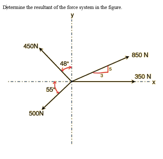 Determine the resultant of the force system in the figure.
y
450N
850 N
48°
3.
350 N
55
500N
