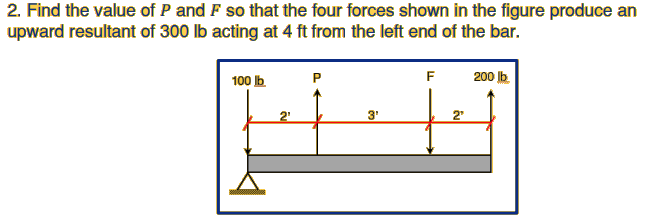 2. Find the value of P and F so that the four forces shown in the figure produce an
upward resultant of 300 lb acting at 4 ft from the left end of the bar.
100 lb
F
200 lb.
2'
3'
2"
