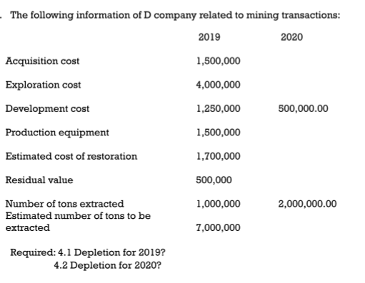The following information of D company related to mining transactions:
2019
2020
Acquisition cost
1,500,000
Exploration cost
4,000,000
Development cost
1,250,000
500,000.00
Production equipment
1,500,000
Estimated cost of restoration
1,700,000
Residual value
500,000
1,000,000
2,000,000.00
Number of tons extracted
Estimated number of tons to be
extracted
7,000,000
Required: 4.1 Depletion for 2019?
4.2 Depletion for 2020?