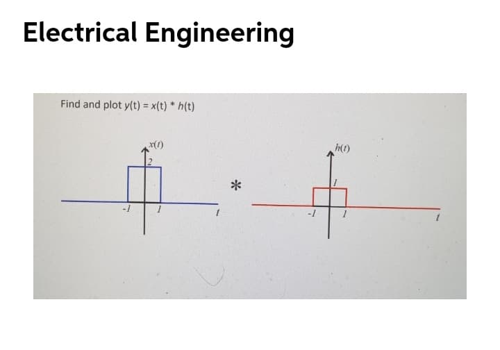 Electrical Engineering
Find and plot y(t) = x(t) * h(t)
r(1)
h(1)
