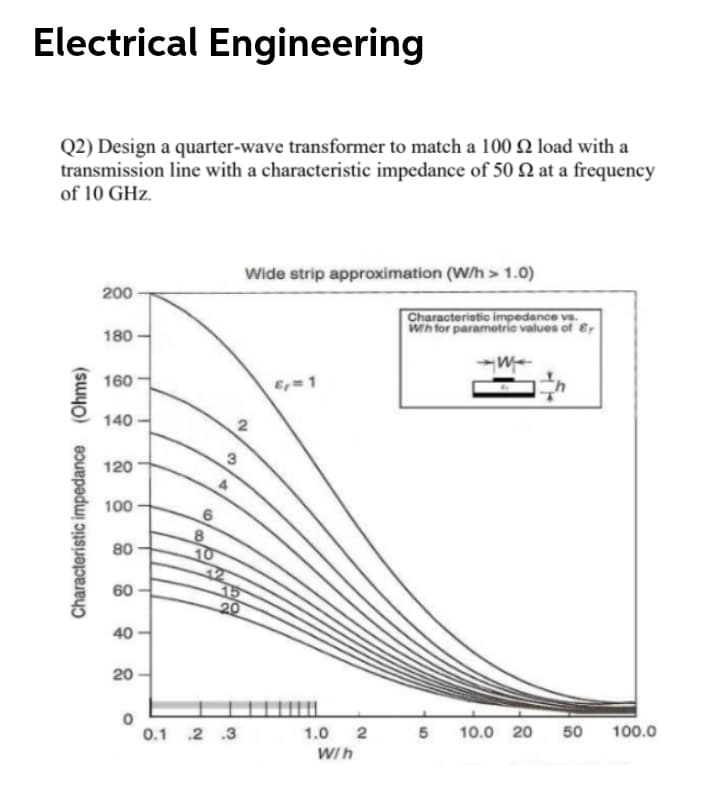 Electrical Engineering
Q2) Design a quarter-wave transformer to match a 100 Q load with a
transmission line with a characteristic impedance of 50 N at a frequency
of 10 GHz.
Wide strip approximation (W/h > 1.0)
200
Characteristic impedance va.
Wih for parametric values of Er
180
160
140-
3.
120
100
80
60
20
40
20
10.0 20
50
100.0
0.1 .2 .3
1.0 2
Wih
Characteristic impedance (Ohms)
32218
