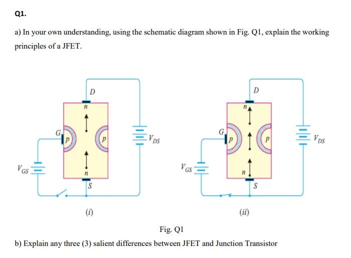 Q1.
a) In your own understanding, using the schematic diagram shown in Fig. Ql, explain the working
principles of a JFET.
D
P
VDS
G.
HP
VDs
VGs
S
(i)
(ii)
Fig. Ql
b) Explain any three (3) salient differences between JFET and Junction Transistor
