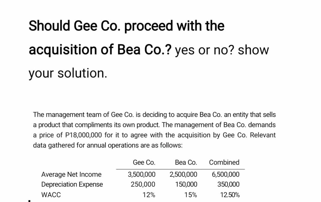 Should Gee Co. proceed with the
acquisition of Bea Co.? yes or no? show
your solution.
The management team of Gee Co. is deciding to acquire Bea Co. an entity that sells
a product that compliments its own product. The management of Bea Co. demands
a price of P18,000,000 for it to agree with the acquisition by Gee Co. Relevant
data gathered for annual operations are as follows:
Gee Co.
Вea Co.
Combined
Average Net Income
Depreciation Expense
3,500,000
2,500,000
6,500,000
250,000
150,000
350,000
WACC
12%
15%
12.50%

