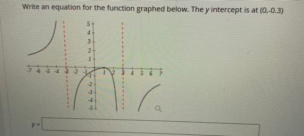 Write an equation for the function graphed below. The y intercept is at (0,,0.3)
1.
-7 -6 -5 -4
-1
9.
7.
-2
-3,
y%3D
