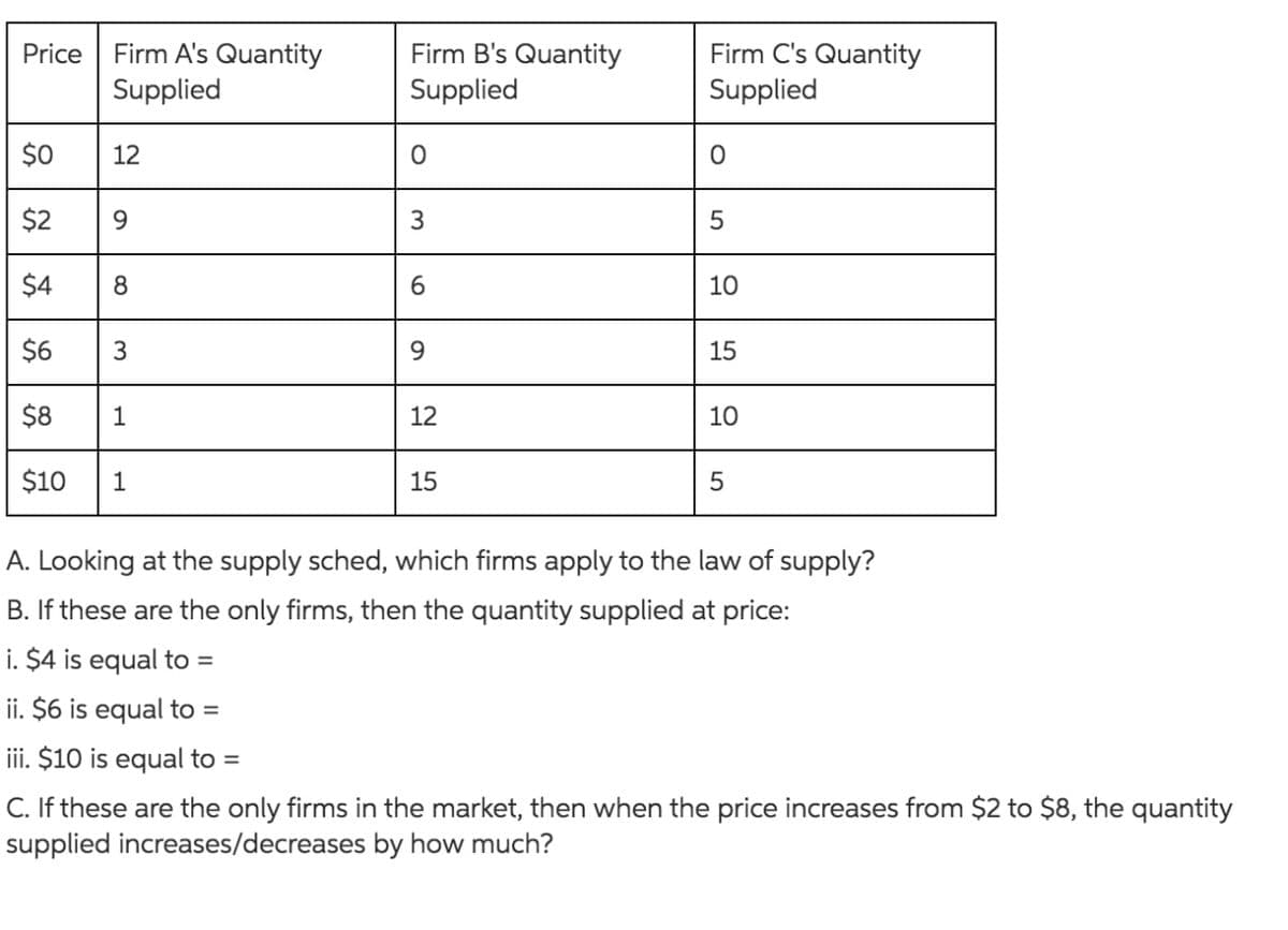 Firm B's Quantity
Supplied
Firm C's Quantity
Firm A's Quantity
Supplied
Price
Supplied
$0
12
$2
9.
$4
8.
6.
10
$6
3
9.
15
$8
1
12
10
$10
1
15
5
A. Looking at the supply sched, which firms apply to the law of supply?
B. If these are the only firms, then the quantity supplied at price:
i. $4 is equal to =
ii. $6 is equal to =
ii. $10 is equal to =
C. If these are the only firms in the market, then when the price increases from $2 to $8, the quantity
supplied increases/decreases by how much?
