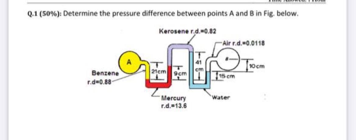 Q.1 (50%): Determine the pressure difference between points A and B in Fig. below.
Kerosene rd.-0.82
-Air r.d. 0.0118
Trocm
Benzene
21cm 90
cm
15 cm
r.d=0.88-
'Water
Mercury
r.d.=13.6
