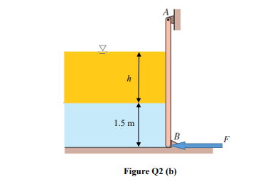 h
1.5 m
B
F
Figure Q2 (b)
DI
