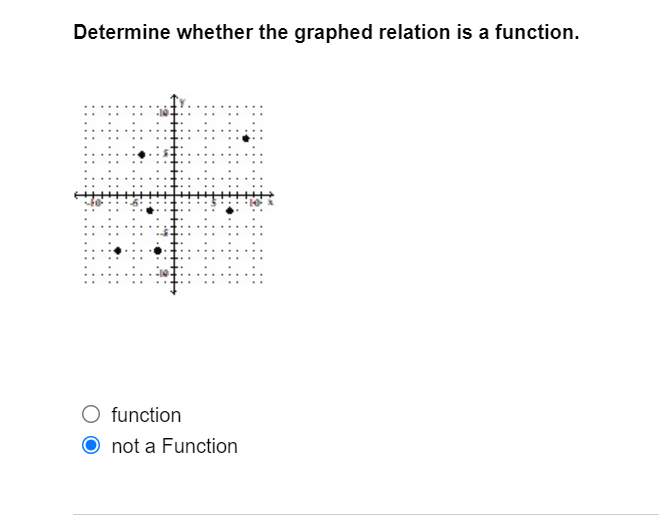 Determine whether the graphed relation is a function.
function
not a Function
