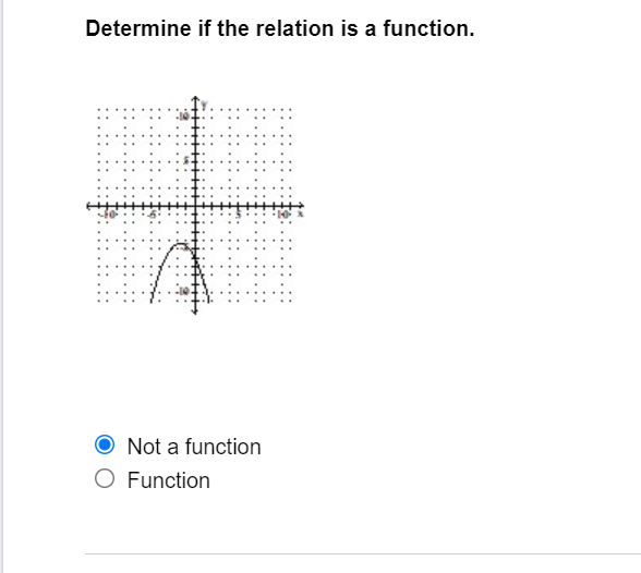 Determine if the relation is a function.
Not a function
O Function
