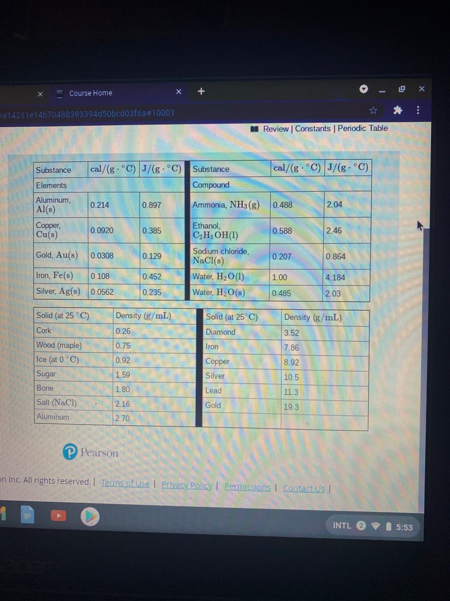 Course Home
+
=a14211e14b70488393394d50bcd03f6a#10001
Review Constants | Periodic Table
Substance
cal/(g °C) J/(g °C)
cal/(g C) J/(g °C)
Substance
Elements
Compound
Aluminum,
0.214
0.897
Ammonia, NH3 (g)
0.488
2.04
Al(s)
Copper,
Cu(s)
Ethanol,
C,H; OH(1)
0.0920
0.385
0.588
2.46
Gold, Au(s)
Sodium chloride,
NaCl(s)
0.0308
0.129
0.207
0.864
Iron, Fe(s)
0.108
0.452
Water, H20(1)
1.00
4.184
Silver, Ag(s) 0.0562
0.235
Water, H2O(s)
0.485
2.03
Solid (at 25 ° C)
Density (g/mL).
Solid (at 25° C)
Density (g/mL)
Cork
0.26
Diamond
3.52
Wood (maple)
0.75
Iron
7.86
Ice (at 0°C)
0.92
Copper
8.92
Sugar
1.59
Silver
10.5
Bone
1.80
Lead
11.3
Salt (NaCl)
2.16
Gold
19.3
Aluminum
2.70
P Pearson
on Inc. All rights reserved. I Terms of Use | Privacy Policy I Permissions | Contact Us |
INTL 2 V 5:53
