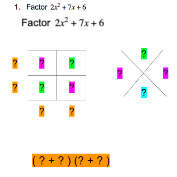 1. Factor 2x + 7x + 6
Factor 2x + 7x+6
?
(? + ? ) (? + ?)
